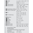 Projahn SECURI Bit-Box (1/4&quot;) Bitsortiment Schlitz...