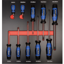Projahn PROFORM-Werkstattwageneinlage Schraubendreher f&uuml;r Kreuzschlitz PH und Schlitz-Schrauben 10-teilig